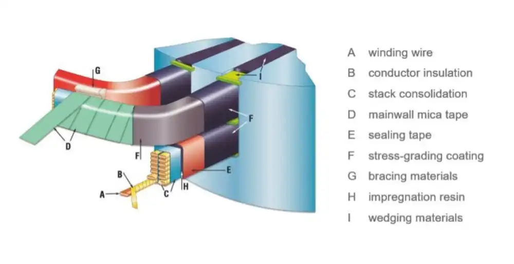 electric motor rewinding